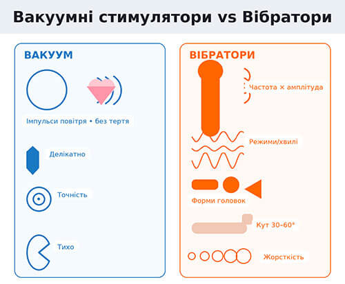інфографіка: вакуумні стимулятори чи вібратори
